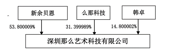 图片来源:丝路视觉公告截图
