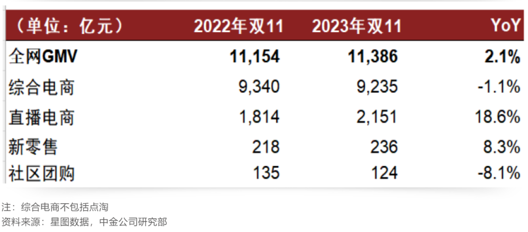 百度集团大涨6%!