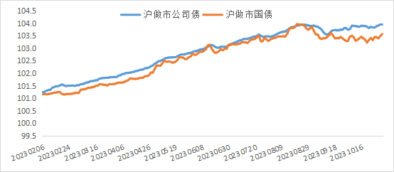 上证指数今日行情中石油 41c1-532f507e92cd03164001709903171808.png