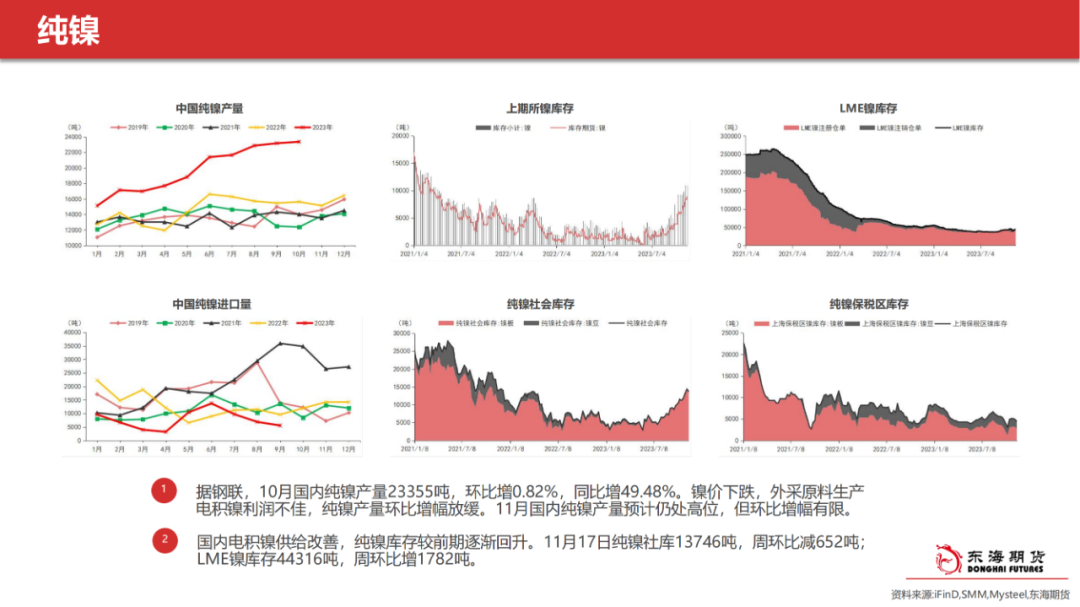 【东海产业链周报】不锈钢&镍：消费淡季、成本支撑下移，不锈钢继续承压