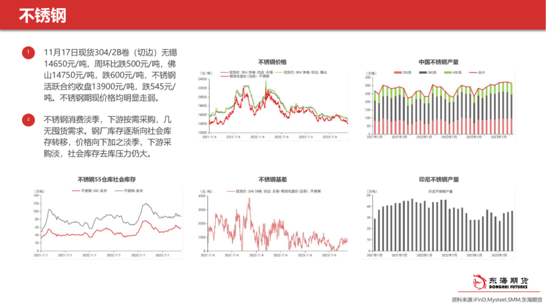 东海不锈钢制品有限公司【东海产业链周报】不锈钢&镍：消费淡季、成本支撑下移，不锈钢继续承压,第6张