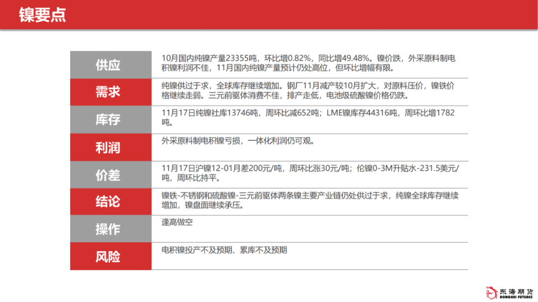 【东海产业链周报】不锈钢&镍：消费淡季、成本支撑下移，不锈钢继续承压