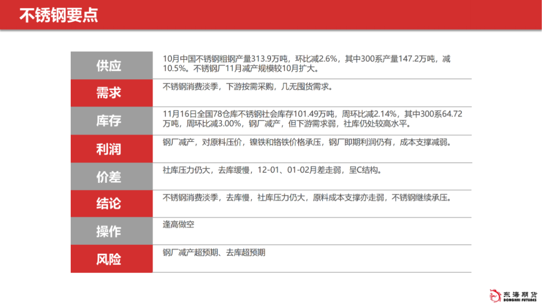 【东海产业链周报】不锈钢&镍：消费淡季、成本支撑下移，不锈钢继续承压