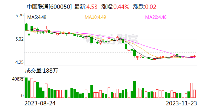 360集团与中国联通签署战略合作协议