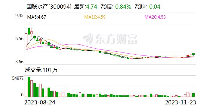 国联水产董事长李忠:战略携手盒马 打开高速成长空间