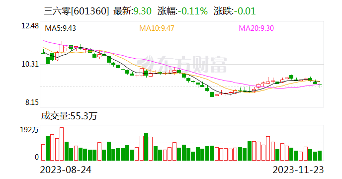360集团与中国联通签署战略合作协议