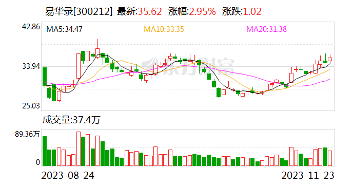 易华录：公司实控人将由华录集团变更为中国电科