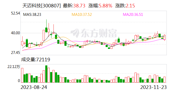 北斗导航概念股异动 天迈科技、华力创通领涨 产业链谁将获益？