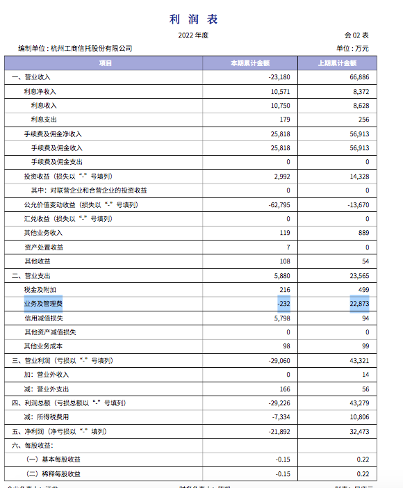 杭州工商信托江龙被免去党委委员职务，申请辞去总裁一职