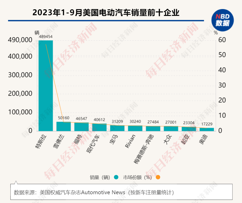 图片来源:每经制图