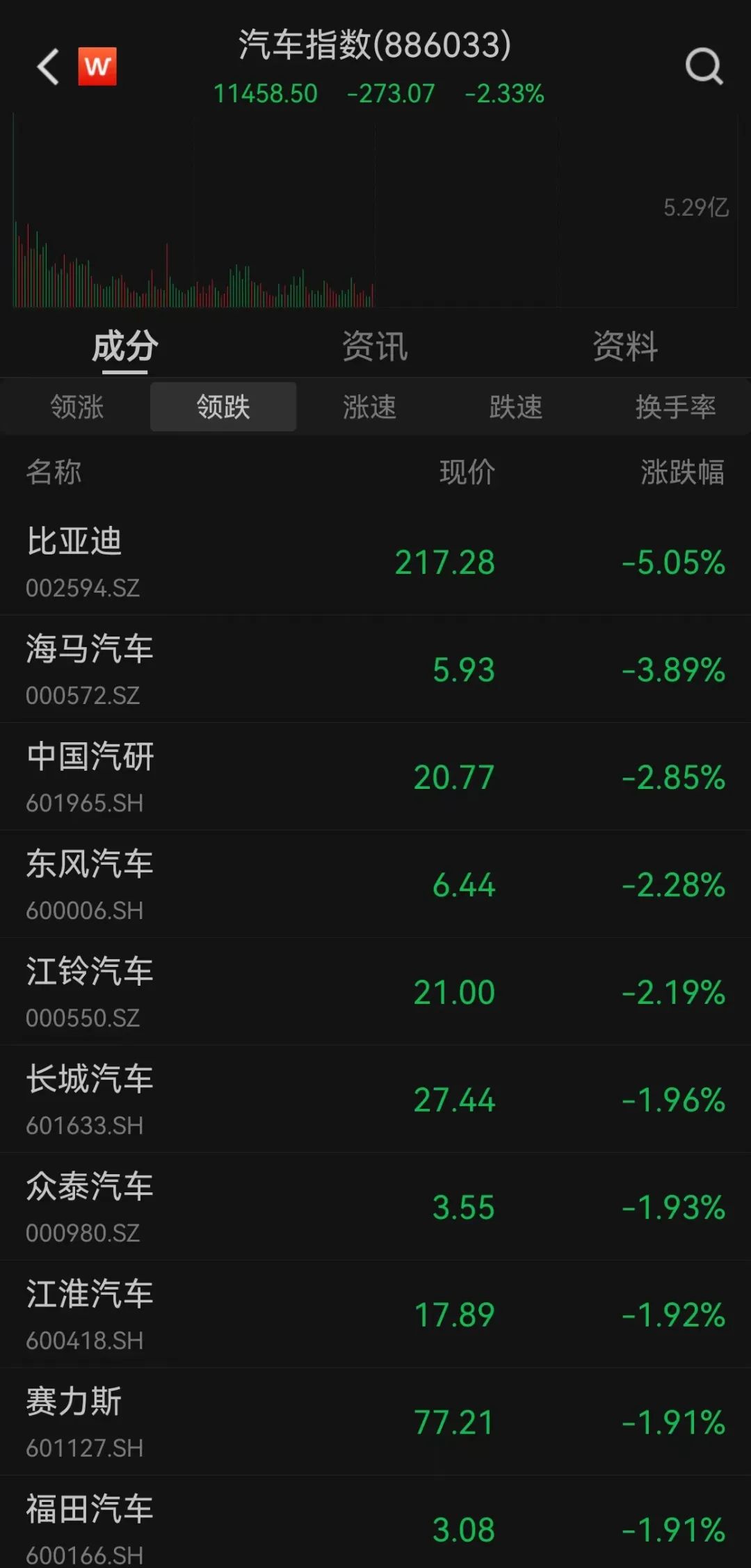 6000亿巨头,突发跳水!一板块掀涨停潮