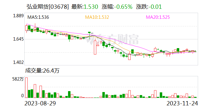 弘业期货持股5%以上股东所持部分股份或被司法强制执行