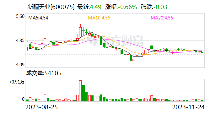 新疆天业:控股股东所持公司4.5%股权无偿划转