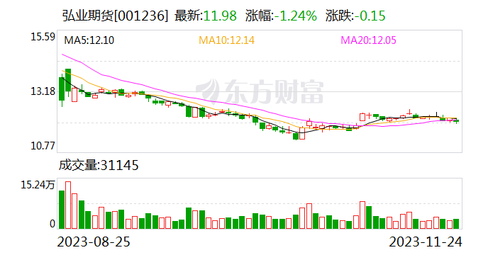 弘业期货持股5%以上股东所持部分股份或被司法强制执行