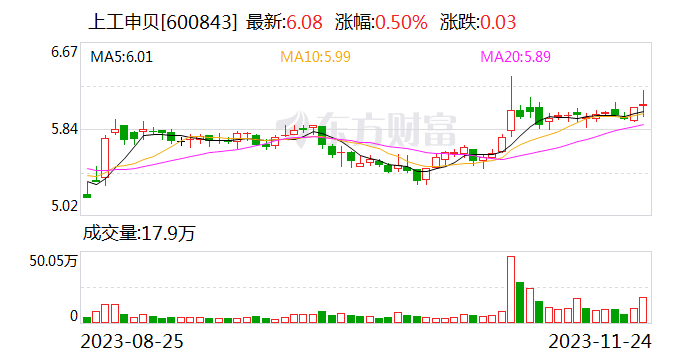 上工申贝：使用1亿元募集资金购买的理财产品到期赎回