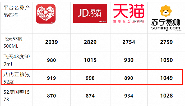 图 / 查查酒价微信公众号