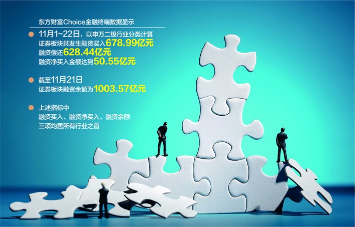 券商板块融资净买入居市场第一