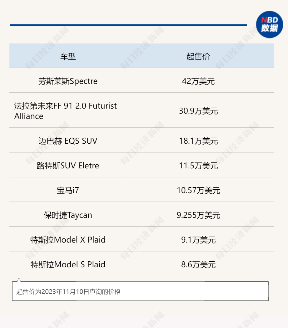 图片来源:每经制图