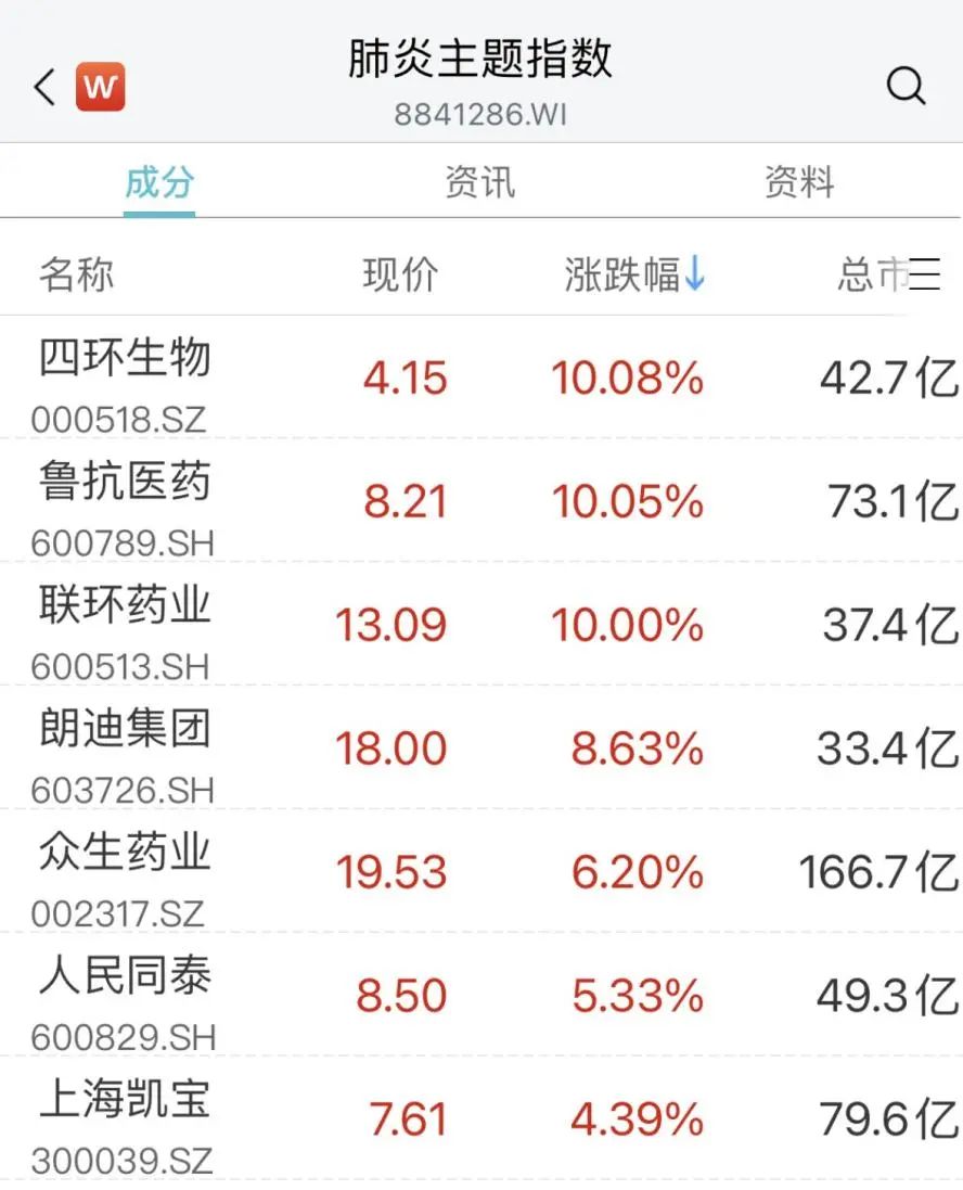 6000亿巨头,突发跳水!一板块掀涨停潮