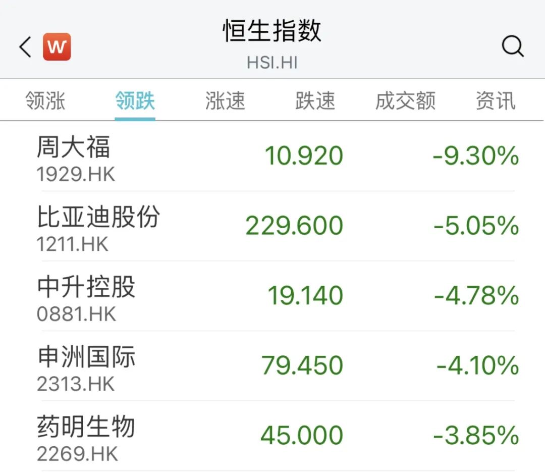 6000亿巨头,突发跳水!一板块掀涨停潮