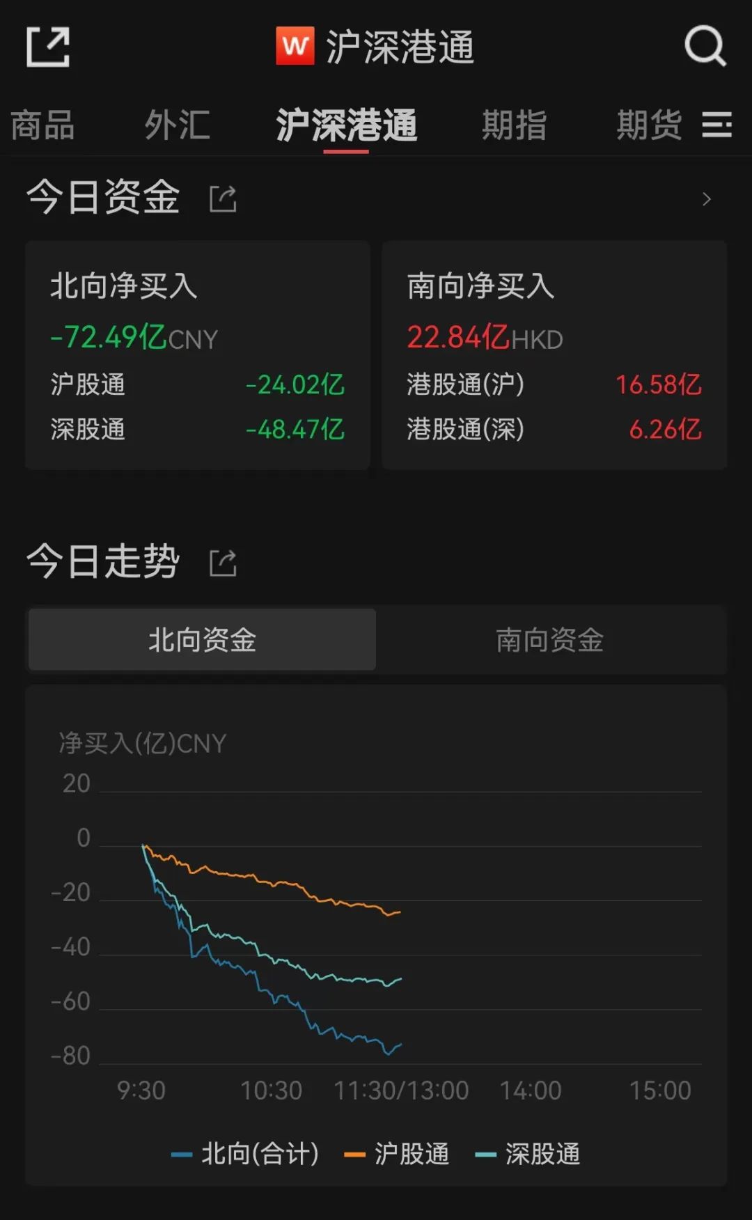 6000亿巨头,突发跳水!一板块掀涨停潮
