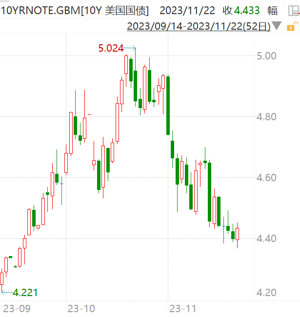 国内怎么买美国etf 3064-4ce720813e447b2a063b3e162c740ac7.png