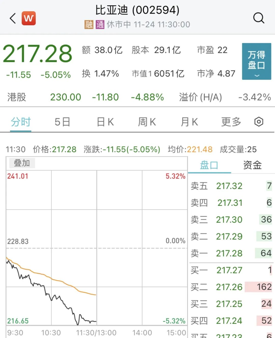 6000亿巨头,突发跳水!一板块掀涨停潮