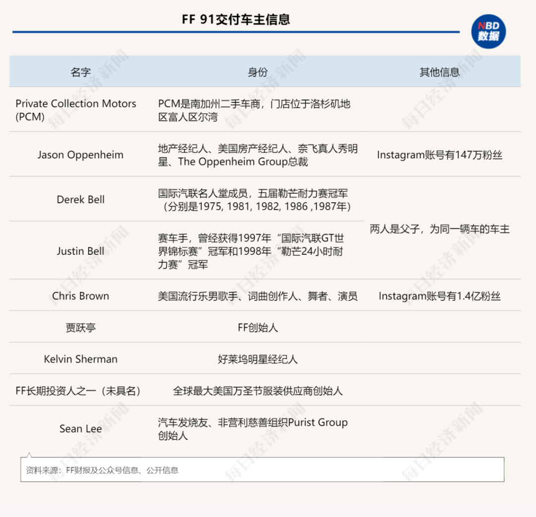 图片来源:每经制图