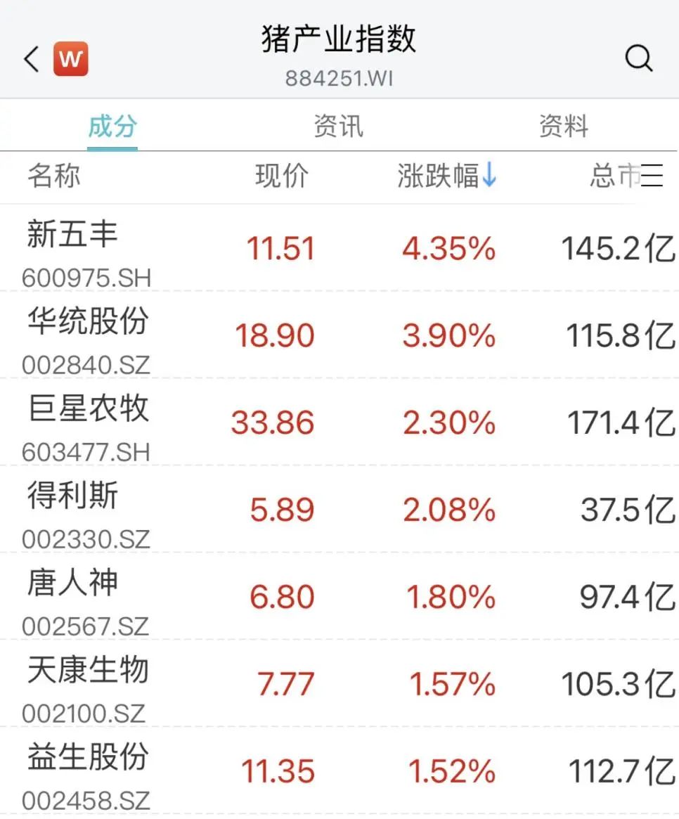 6000亿巨头,突发跳水!一板块掀涨停潮