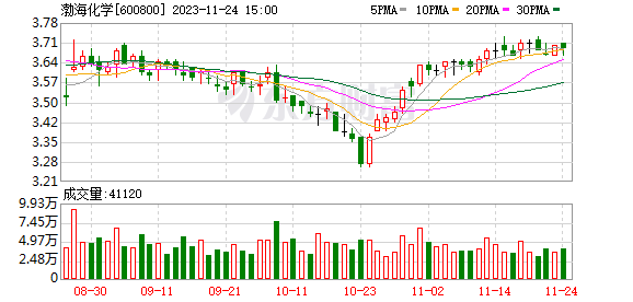 深赛格股票最近消息查询 60d7-d1e5d0c2866761950a9bd9fc9d6d268d.png