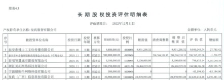 多元化跨界之殇 原来的子公司遭起诉 皇氏集团也成被告