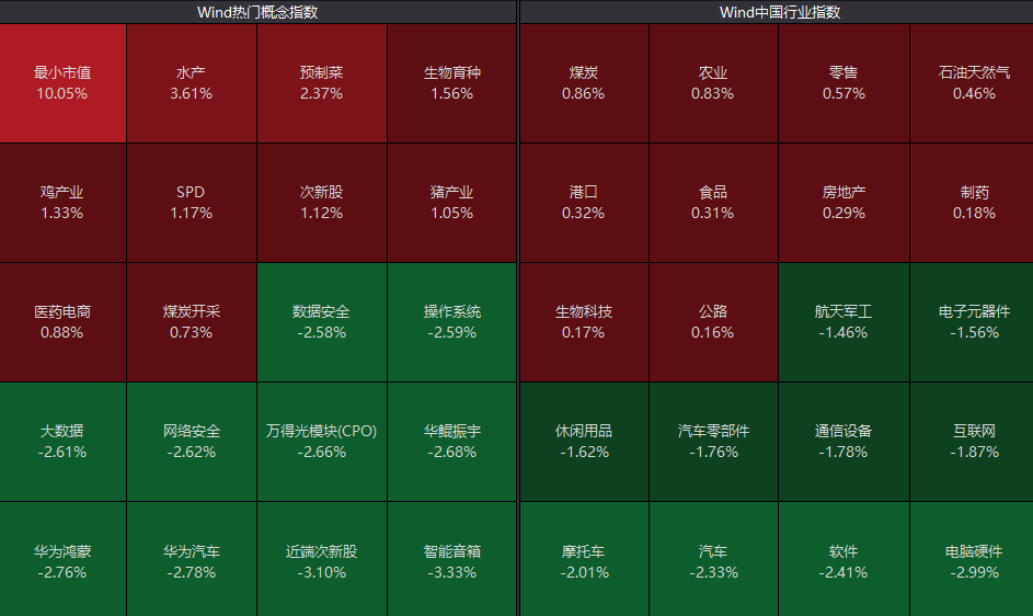 6000亿巨头,突发跳水!一板块掀涨停潮