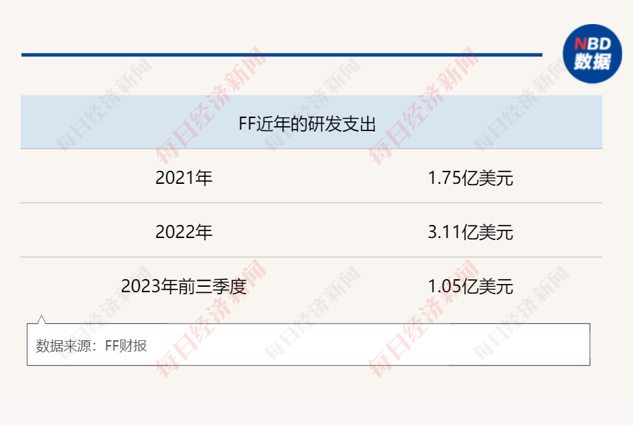 图片来源:每经制图