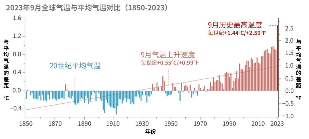 2023 是多少世纪 7928-dfba8d8581ae612974397241302cea29.png