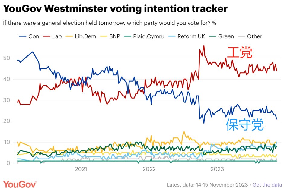 英国秋季财政预算案留下悬念：明年春季举行大选？