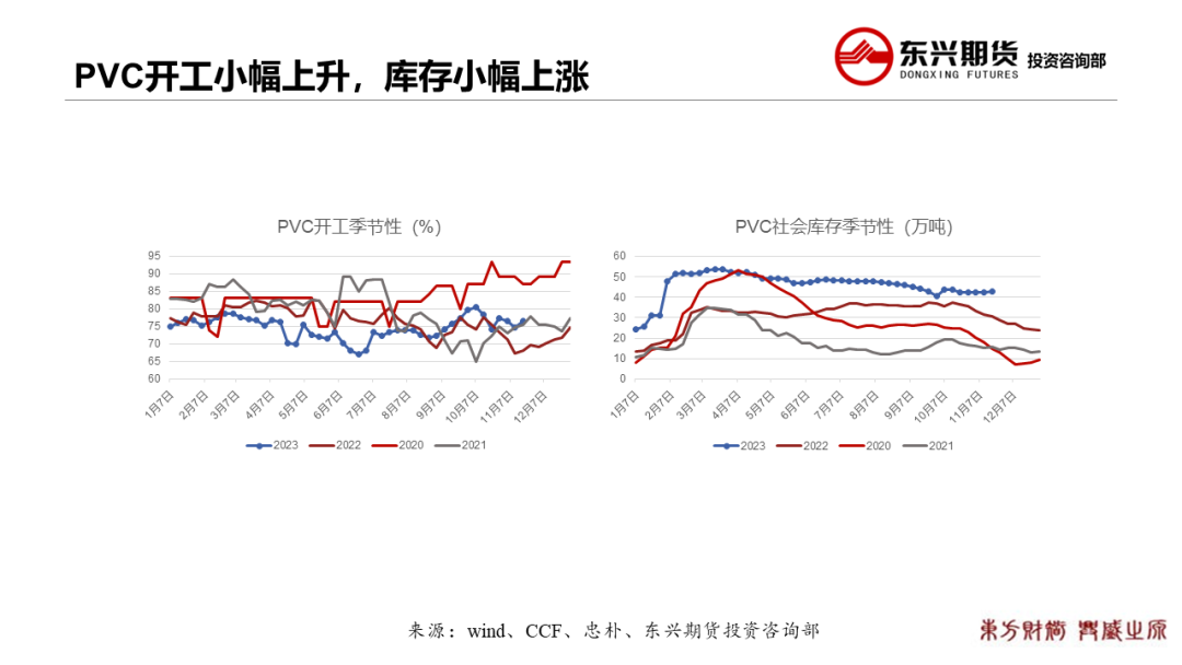 【PVC周报20231123】商品共振下跌，PVC破新低