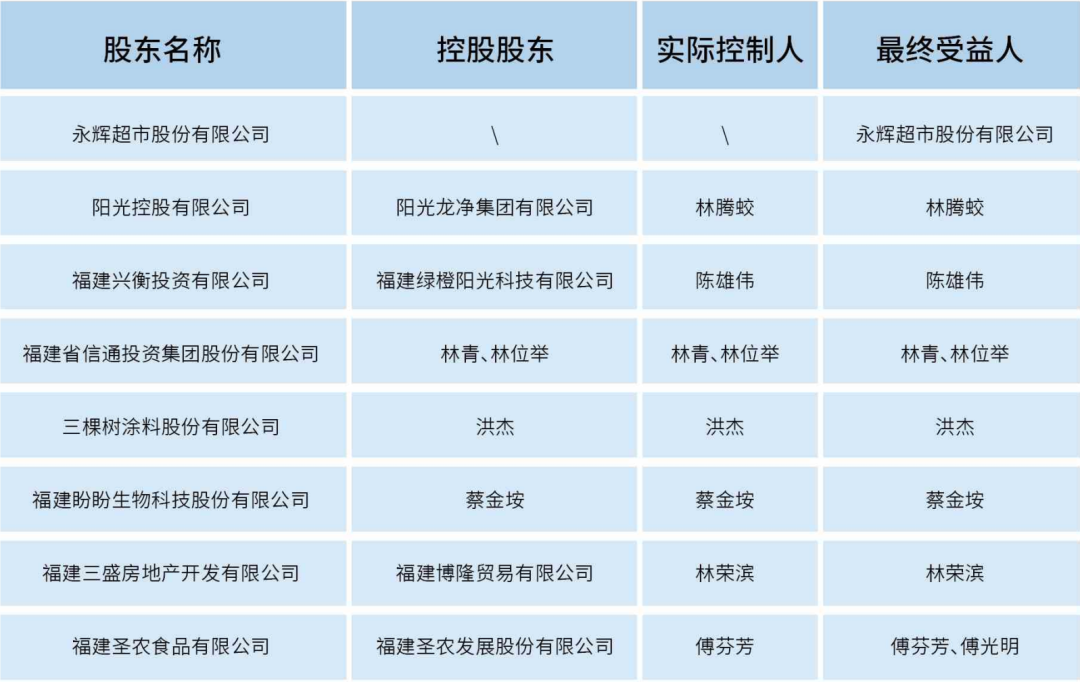 （图片截自华通银行2022年年度报告）