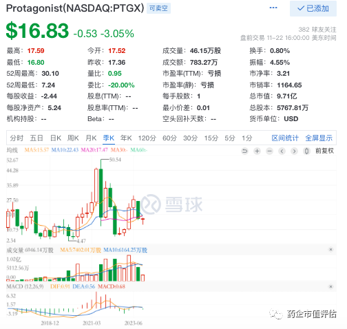 Protagonist，一个手握强生自免疫多肽小分子药物重要拼图的玩家