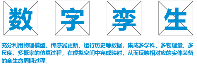 如何把现实世界投射到元宇宙的虚拟世界中?