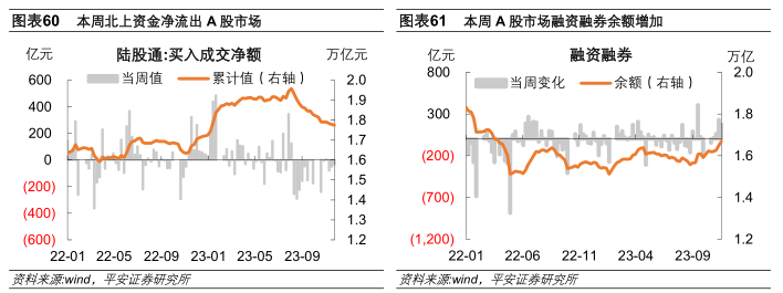 中国经济高频观察（11月第4周）：商品销售边际恢复