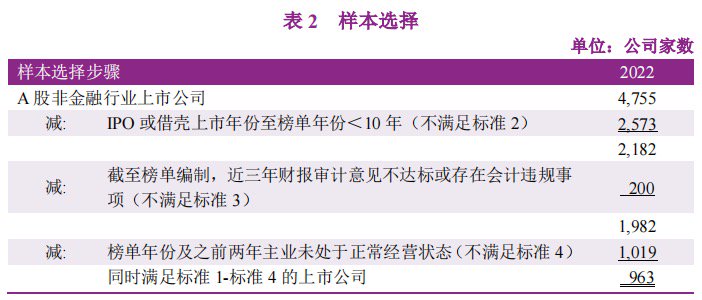 A股上市公司自由现金流量创造力99强报告