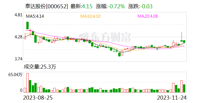 泰达股份获评“第一届国新杯·ESG金牛奖治理二十强”大奖