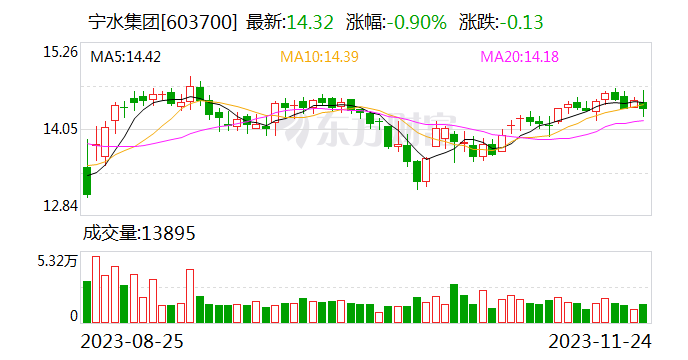 宁水集团承办“长三角三省一市一体化城镇供水合作发展论坛”落幕