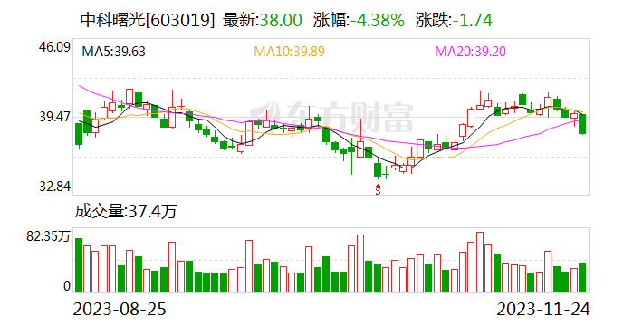 中科曙光总裁历军获“金牛卓越企业家奖”
