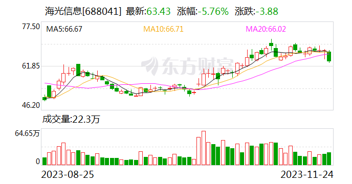 海光信息获评“第一届国新杯·ESG金牛奖科技引领五十强”大奖