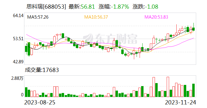 思科瑞拟4亿元投建检测与可靠性文昌工程中心 强化卫星相关产业检测业务