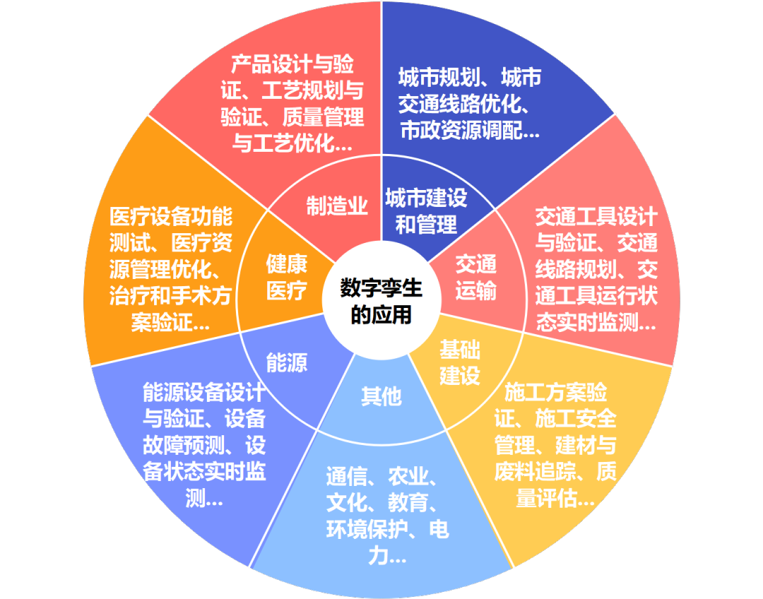如何把现实世界投射到元宇宙的虚拟世界中?