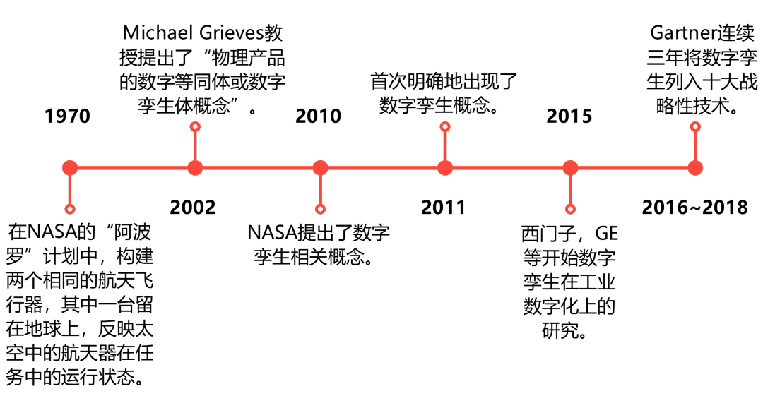 如何把现实世界投射到元宇宙的虚拟世界中?