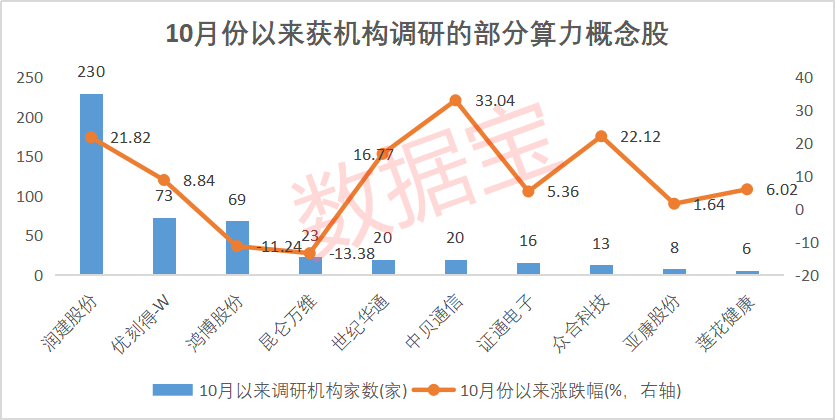 (文章来源:数据宝)