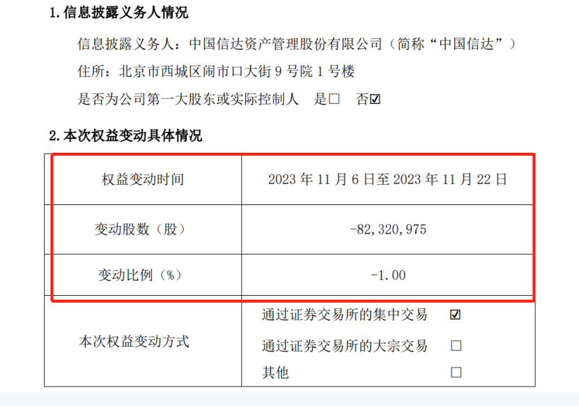 套现超6亿！中国信达出手了 减持这家券商股